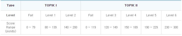 topik-score-chart