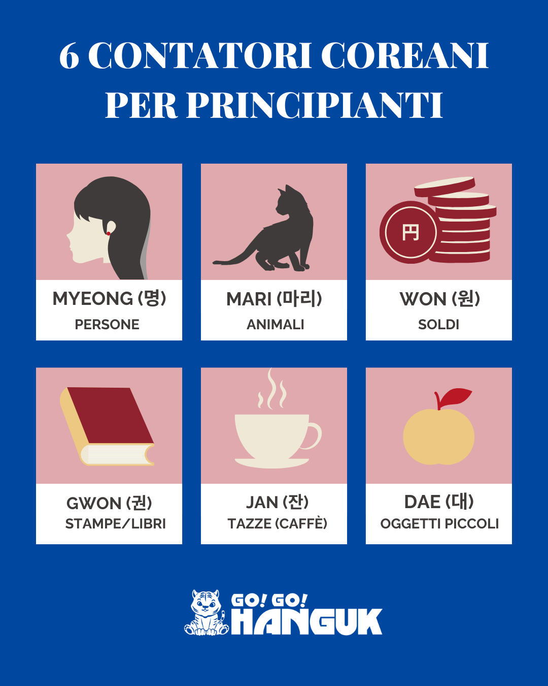 Contatori coreani per principianti