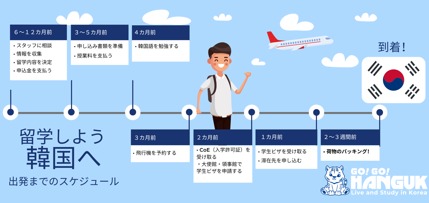 韓国への長期留学の出発までのスケジュール