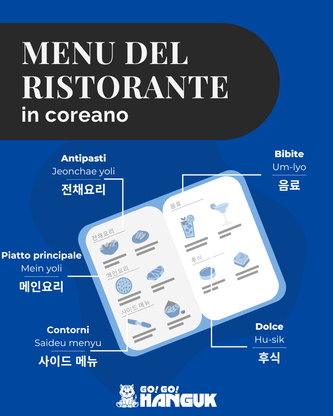 Parole su un menu di ristorante coreano