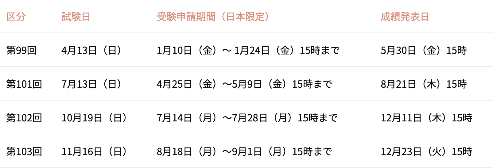 TOPIKの試験日程の例（2025年日本国内）