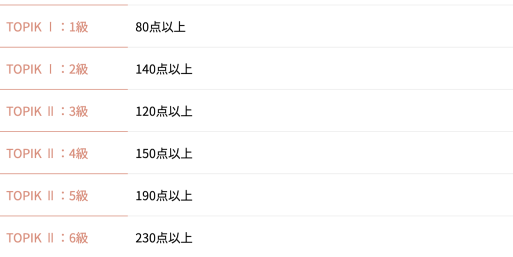 TOPIKの級と合格基準