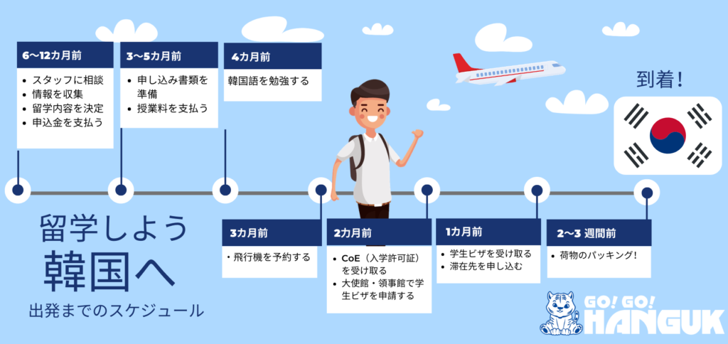 韓国語学校の学期に向けた出願スケジュール