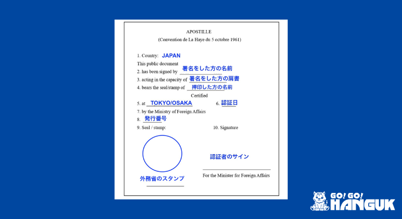 韓国留学のためのアポスティーユ